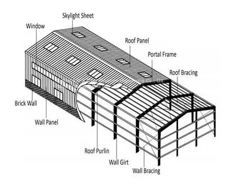 Portal Steel Structure Warehouses Logistic photo-3