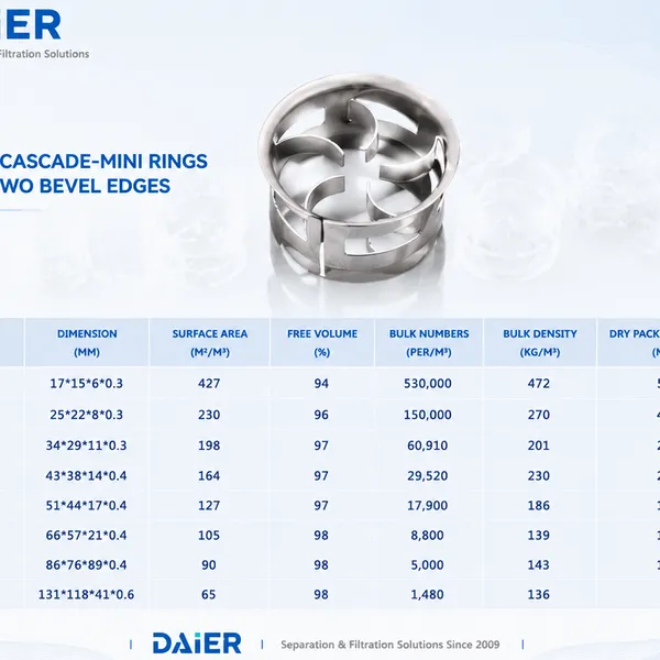 Pingxiang Daier Metal Cascade Mini Ring for Distillation & Scrubbing Towers photo-5