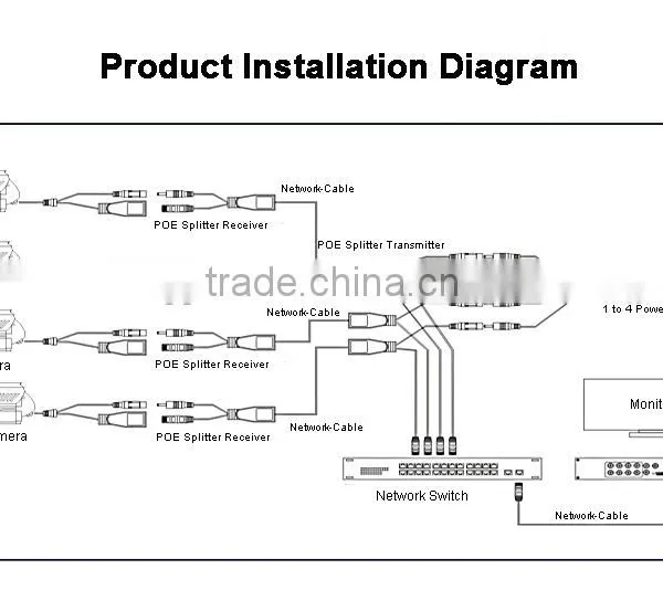 100M POE Splitter Power and Network Transceiver photo-5
