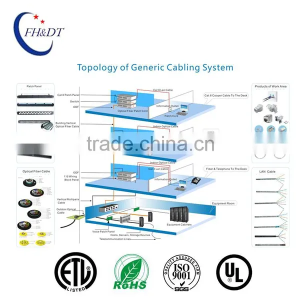 High Quality Copper Data Cable UTP CAT.5E photo-3