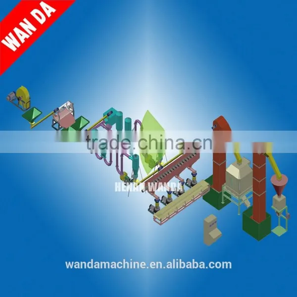 the Mechanism of Wood Pellet Making Line