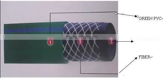 1/2" 3/4" Polyester Fibre Reinforced 30 Metre PVC Garden Hose With Spray Nozzle Set photo-2