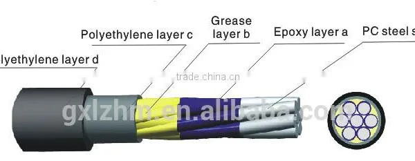 Prestressed 12.7mm/15.24mm Double-layer PE Grease Epoxy PC Strand photo-2