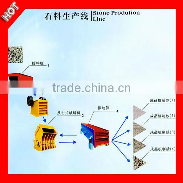 China Leading Stone Sand Production Line