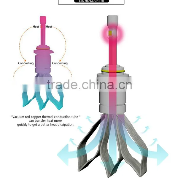12v Led Lights, 12v Led Lighting h1 H13 h4 h7 h8 h9 H11 H13 9004 9005 photo-4