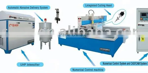 Waterjet Machine,waterjet Cutter