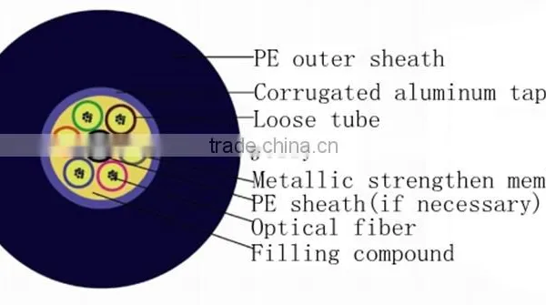 Fiber Conductor Central Tube Direct Buried GYXTW Fiber Optic Cable photo-2
