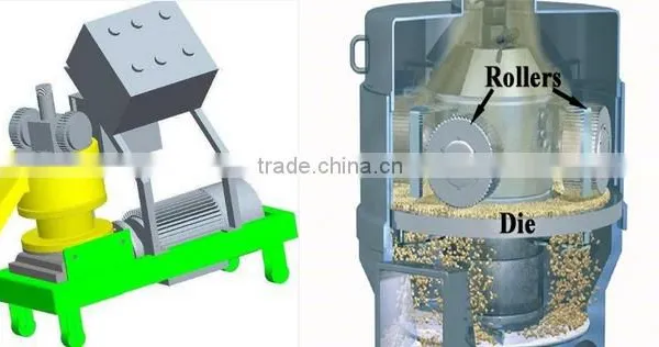 Lucerne Pellet Making Machine/Hops Pellet Machine/Pellet Machine photo-5