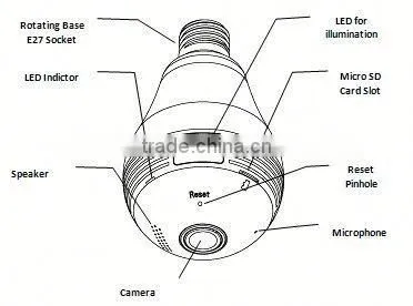WiFi Fisheye Cloud Smart Bulb Mini Wifi Camera 720p photo-2
