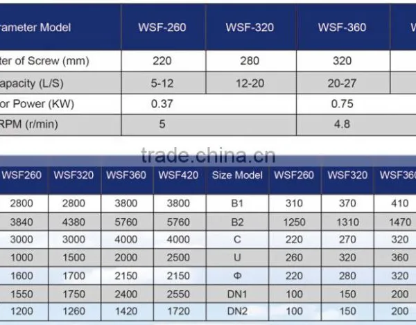High Quality Water Sand Filter Equipment For Wastewater Treatment photo-4