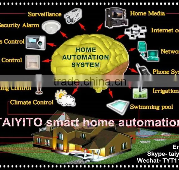 2016 TAIYITO National Standard New Products for Smart Home Devices / Automatizacion System / Iot Products photo-6