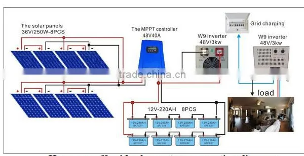 China Manufacture PV Panel System 20KW Solar Energy System Products Supply for the Village photo-3