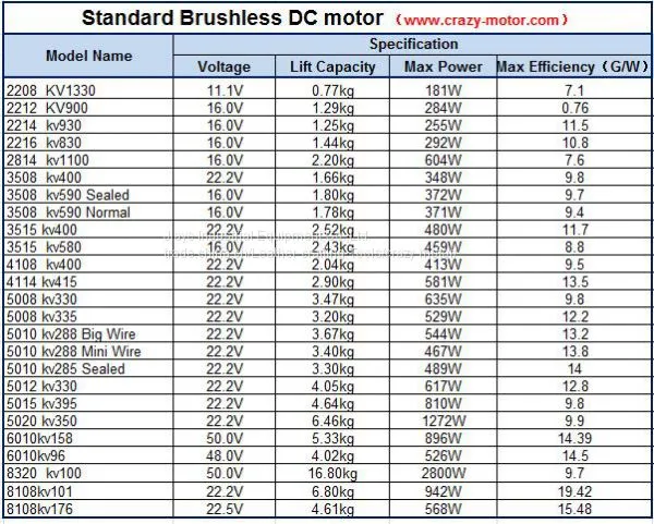 Outrunner Brushless dc Motor BLDC Motor 5020 Used for Robotics, RC Vehicles and Electric Cars photo-2