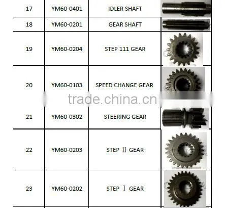 Small YM60 Step Gear Kubota Combine Harvester Spares Parts for Agricultural Machinery Bevel Gear Box photo-4