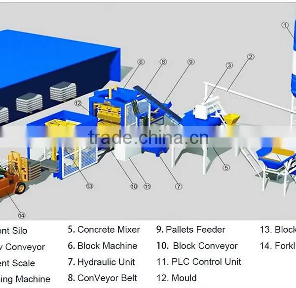 Competitive Cement Brick Making Machine Price With Good Performance photo-6