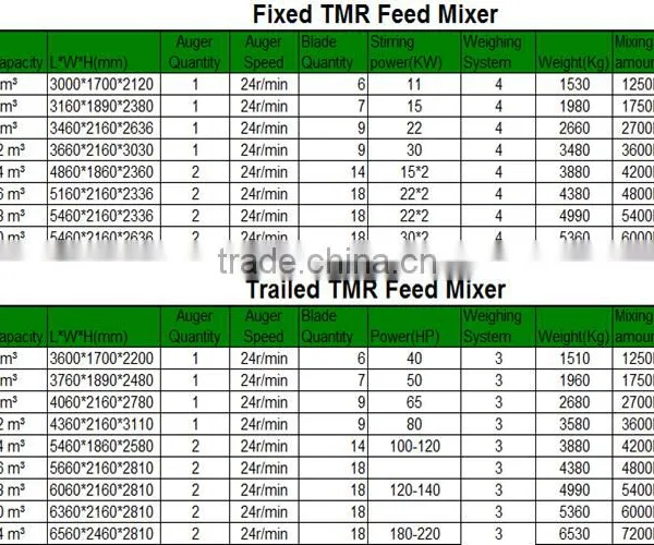 Good Price Vertical Feed Mixer 4-20 M3/cheap Mixer Feeder in Dubai photo-3