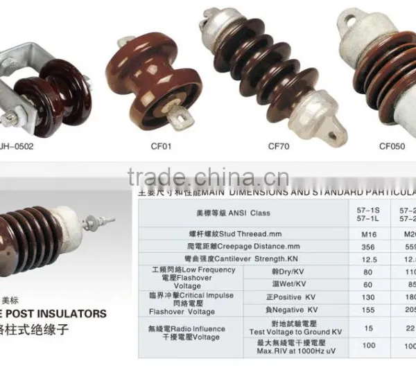 Line Post Porcelain Insulator High Voltage photo-6