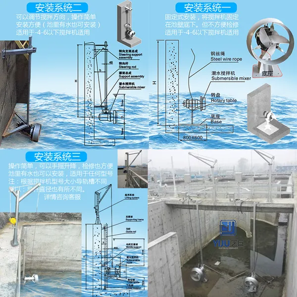 QJB Submersible Mixer Installation System ，sewage Treatment Equipment Fixing Bracket photo-3