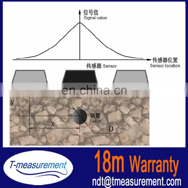 Pachometer Concrete Cover Rebar Reinforcement Covermeter photo-5