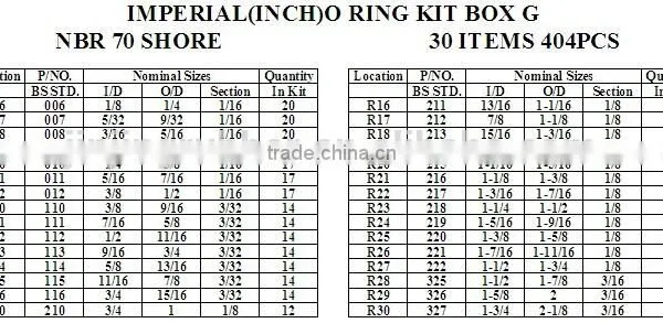 O-Ring Kit