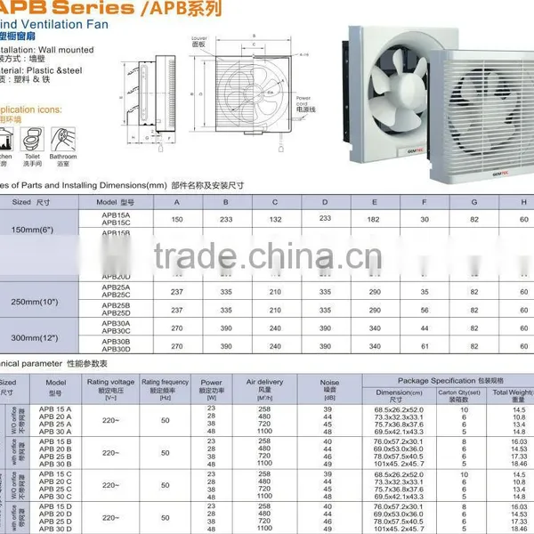New Features 8INCH MIDDLE EAST PP+plastic Housing Square Wall Mounted Fan Exhaust Fan photo-2