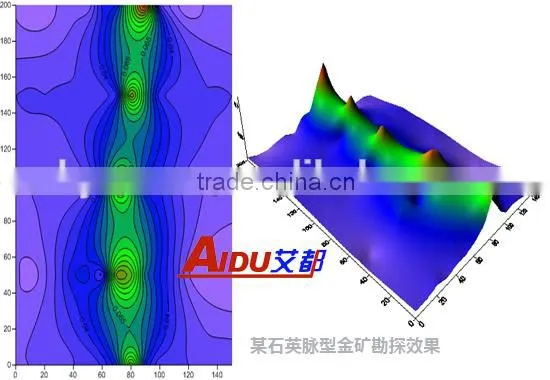 ADMT-1S Water Detector photo-4