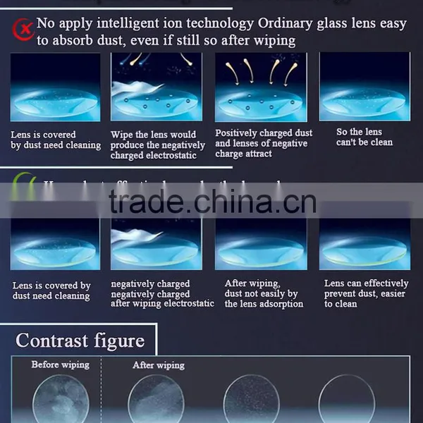 1.56 HC Lens Factory Optical Lenses Manufacturer photo-4