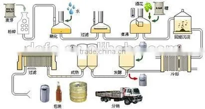 Micro Brewery Equipment photo-2