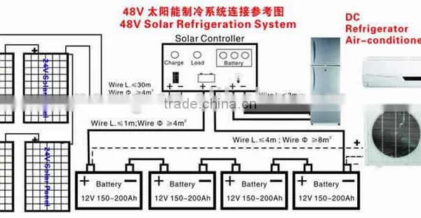 2HP Solar Powered DC Air Conditioner Without Inverter photo-2