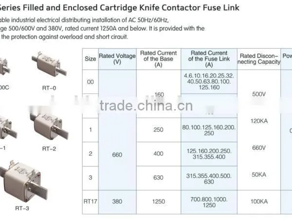 Electrical Hrc Firework Fuse Link photo-6