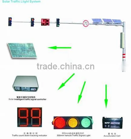 SATE 24H Working Solar Traffic Light photo-2