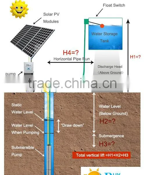0.5 HP AC Solar Submersible Pump System photo-2