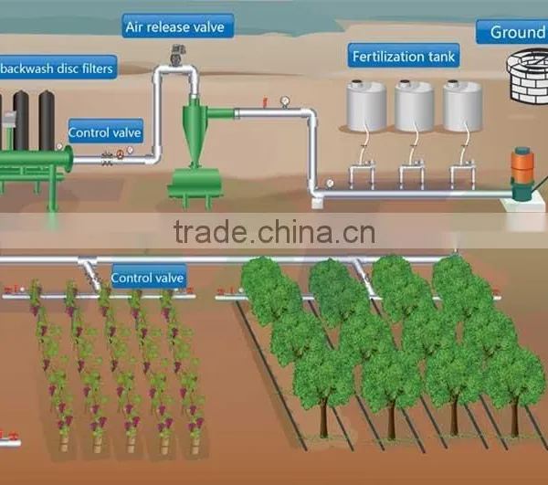 CDFS Automatic Cyclone Desander Drip Irrigation Equipment photo-5