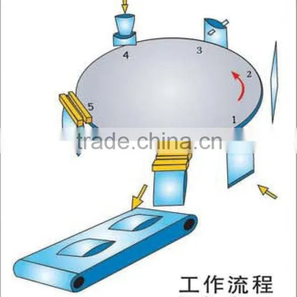 Automatic Microwave Popcorn Packing Machine photo-4