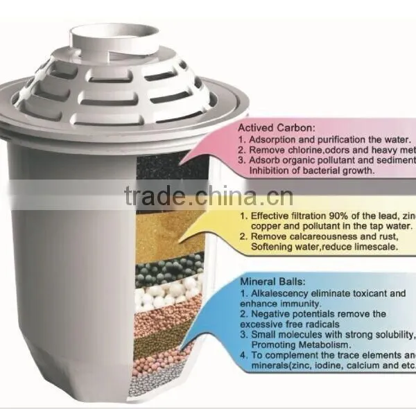 2015 Good Quality and Hot Sale Alkaline /water Filter / Water Filter Pitcher photo-3