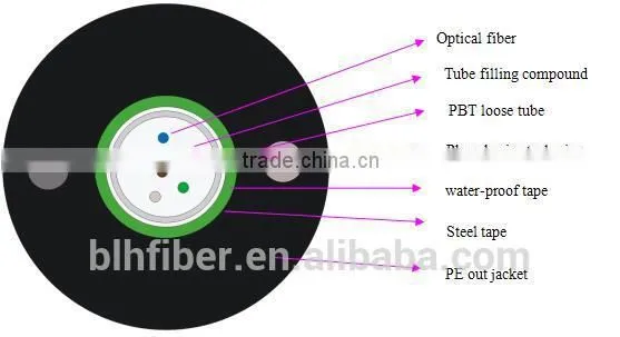 Unitube Light-armored GYXTW Outdoor PE Sheath Fiber Optical Cable photo-3