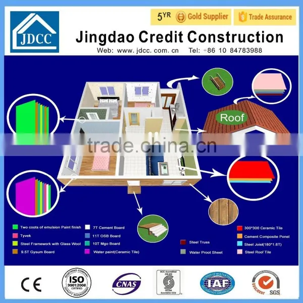 Prefabricated Houses Luxury photo-6