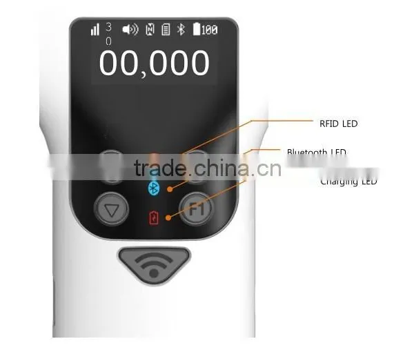 UHF Handheld Reader Support Android and ISO System photo-5