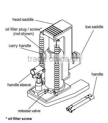 Portable Claw Type Manual Hydraulic Track Jacks Types of Hydraulic Jacks photo-3