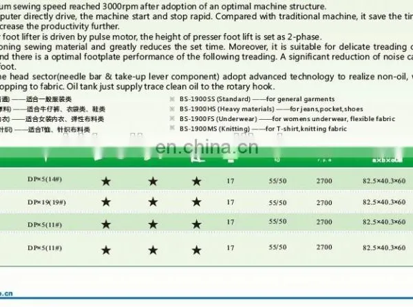 High Speed Direct Drive Electronic Bar Tacking Button-attaching Industrial Sewing Machine photo-3