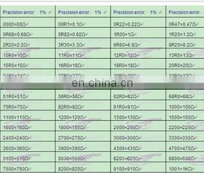 0603 SMD Resistors Packs 9.1k Ohm 8P4R