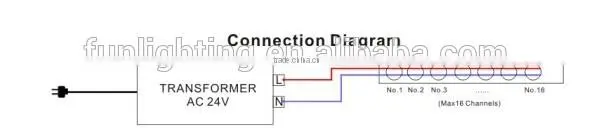 LED Light Bar photo-5