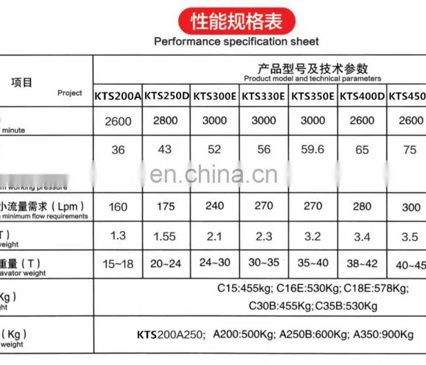 Hydraulic Vibratory Pile Hammer For Excavator photo-5