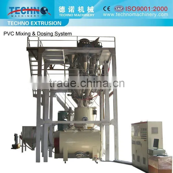 PVC Compounding Plant