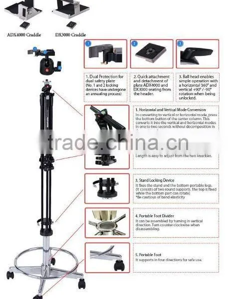 X-ray Stand