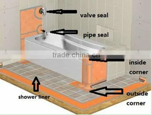 High Tensile Strength and Good Cold Flexibility PE Waterproof Membrane With PP Non-woven photo-3