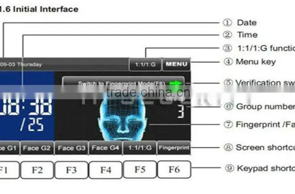 ZK Software TF1700 IP68 Outdoor Waterproof ID Card Detection Finger Prints Access Lock(HF-F17) photo-6