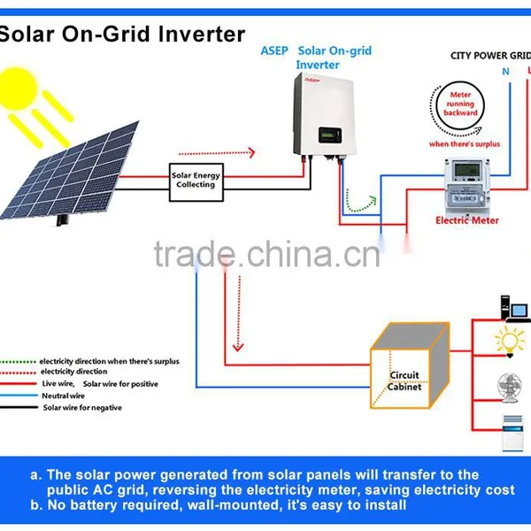 Consultation Service 10000w Pure Sine Wave Inverter Circuit