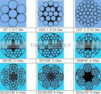 Steel Wire Strands