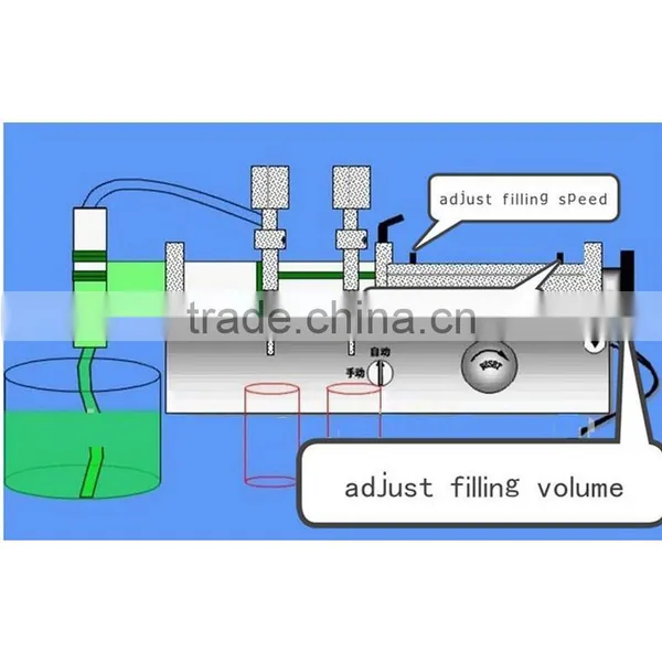 Electric Low Viscosity Liquid Filling Machine photo-3
